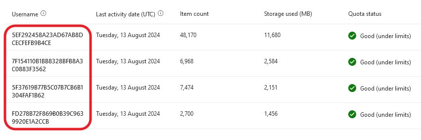 Microsoft 365 admin portal > Reports > Usage